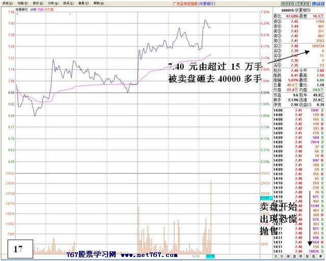 盘中机构大战分析 盘中机构大战分析
