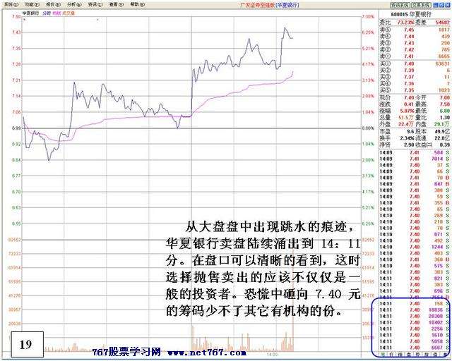 盘中机构大战分析 盘中机构大战分析