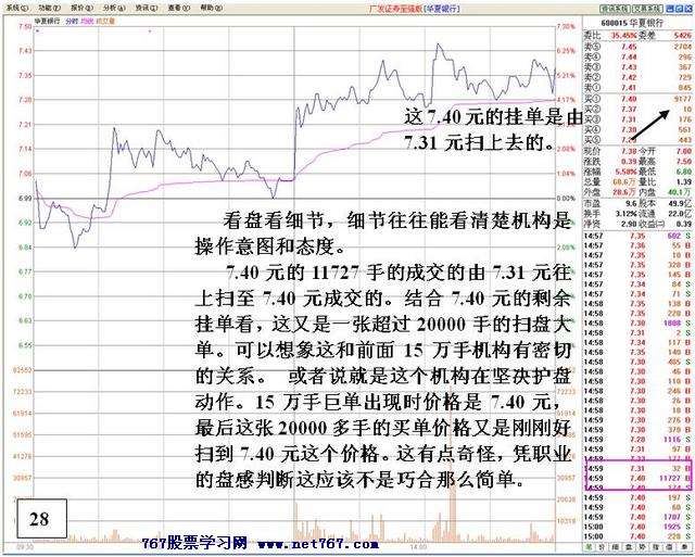盘中机构大战分析 盘中机构大战分析