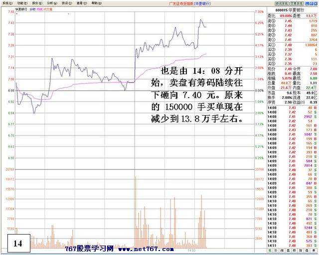 盘中机构大战分析 盘中机构大战分析