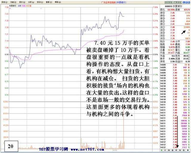 盘中机构大战分析 盘中机构大战分析