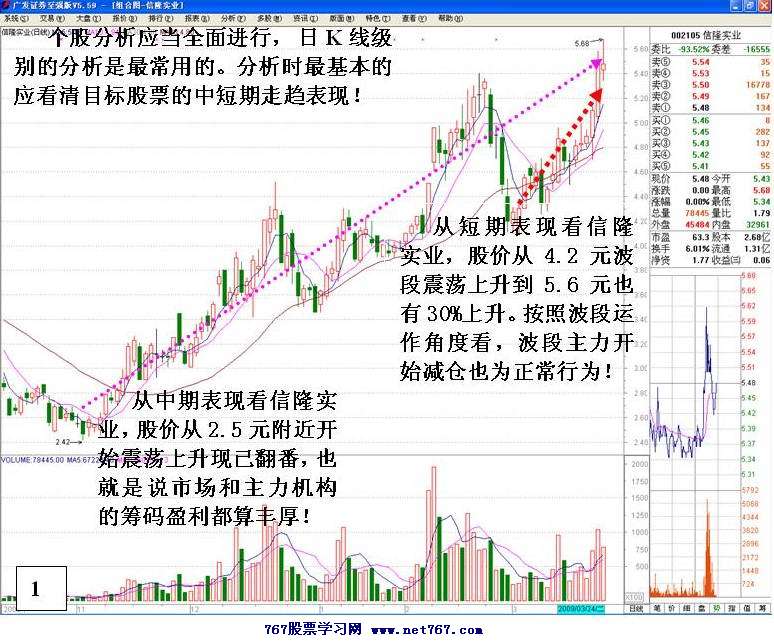 认识主力出货思路手法