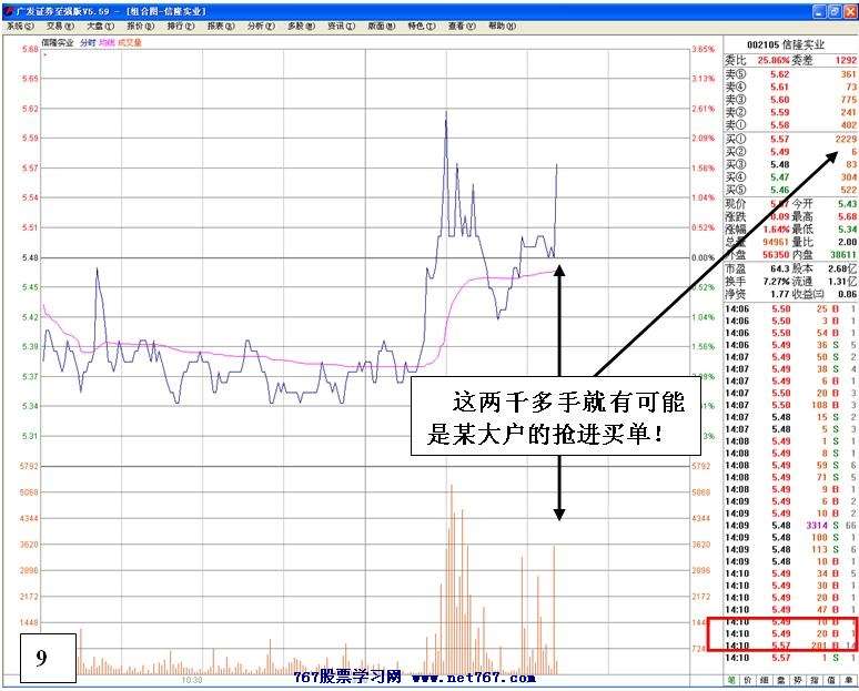 认识主力出货思路手法