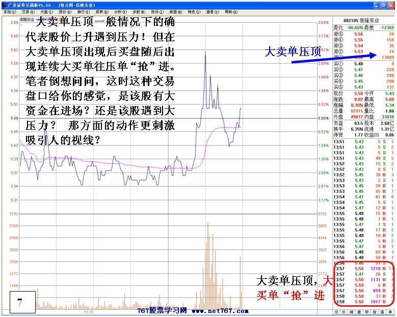 认识主力出货思路手法