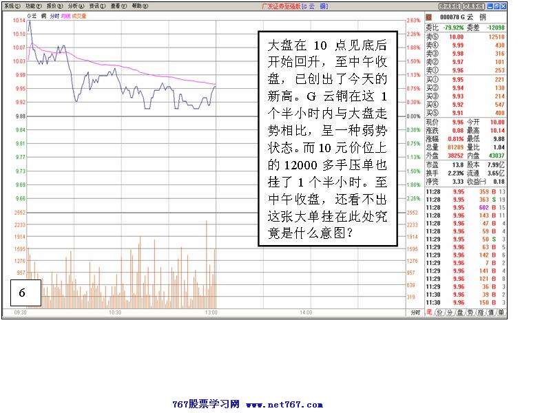 个股盘口分析案例