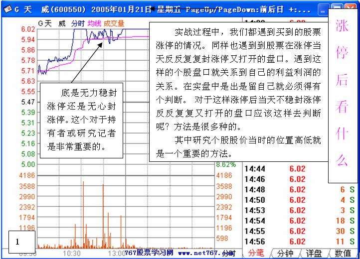 涨停之后看什么