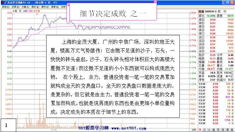 盘口细节决定成败