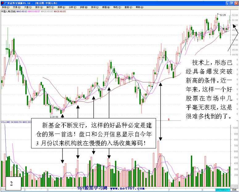 被逼洗盘的盘口