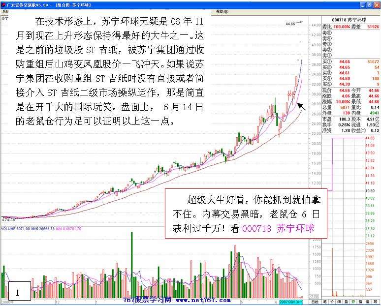 老鼠仓案例分析