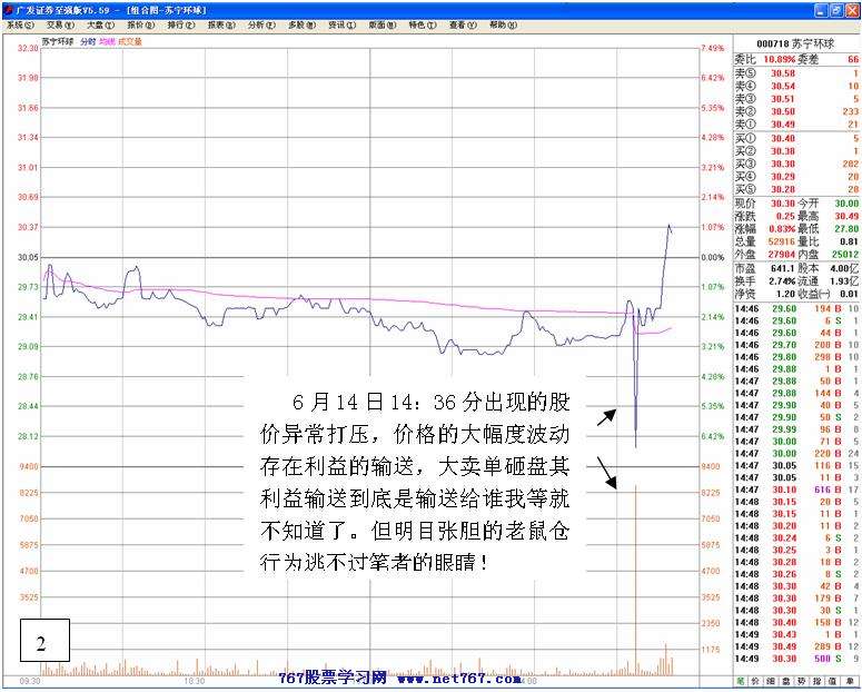 老鼠仓案例分析