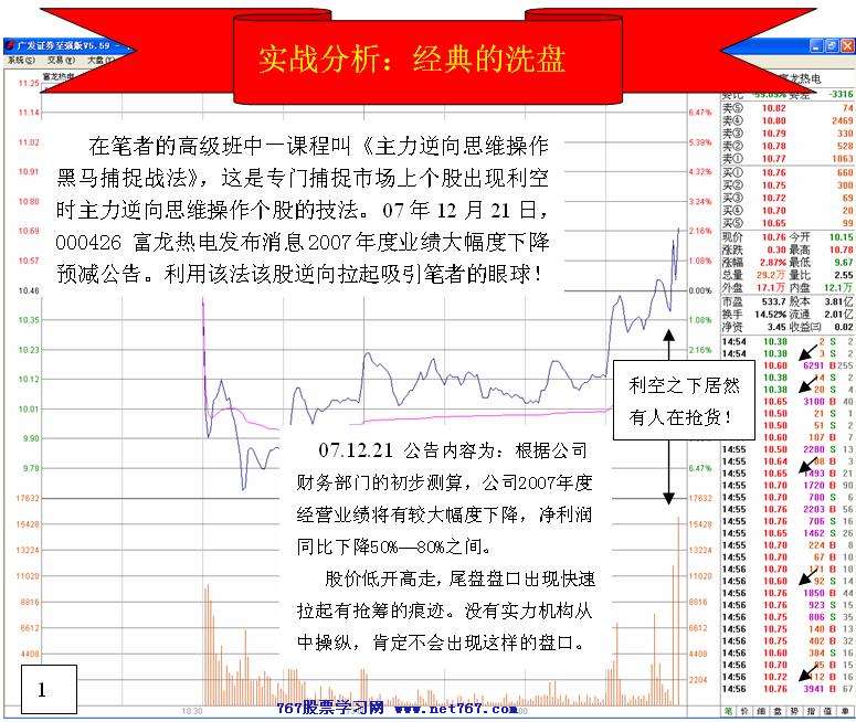 庄家洗盘实战分析图解