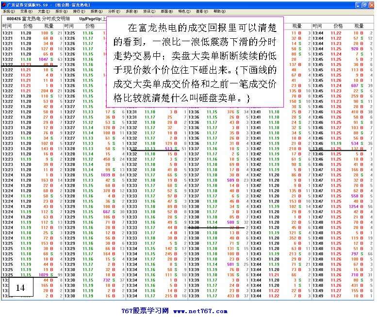 庄家洗盘实战分析图解