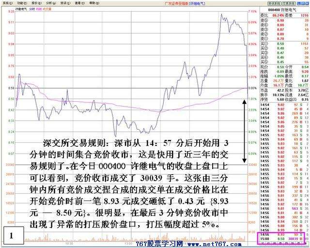 主力尾盘砸盘行为剖析