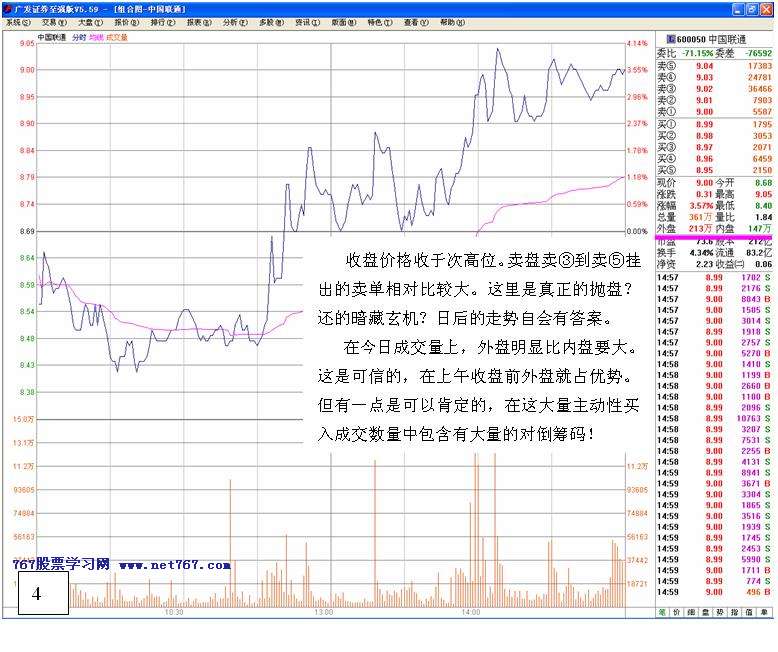机构大胆进场经典盘口2 机构大胆进场经典盘口2