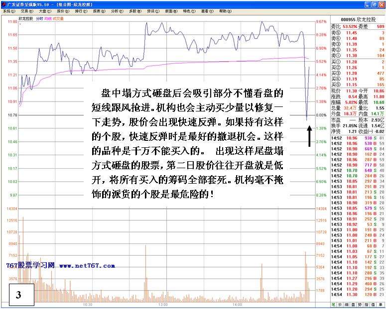 主力强势中的出货手法