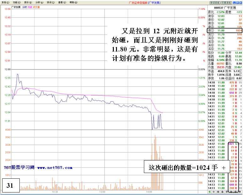 机构对倒诱多出货详解