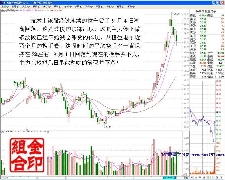 从护盘行为判断主力筹码 从护盘行为判断主力筹码