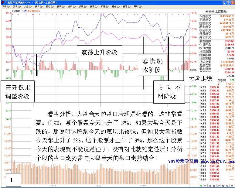尾盘拉升看主力操盘思路