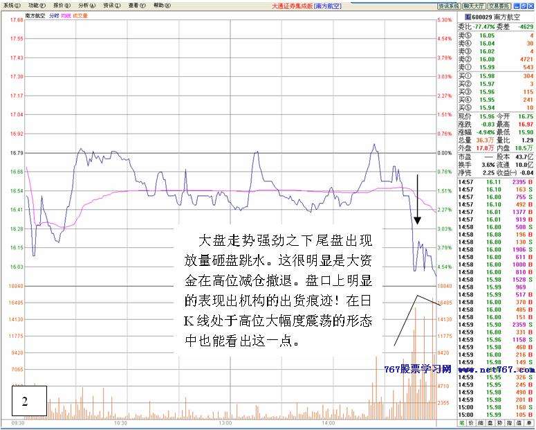 庄家出货股价上升分析