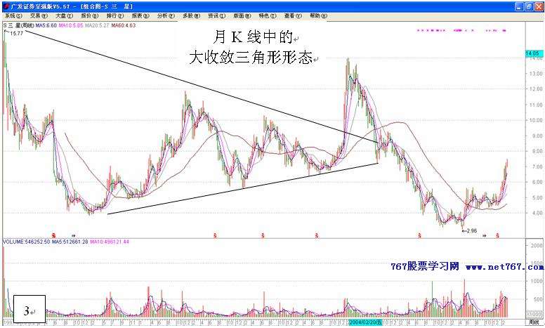 K线形态学