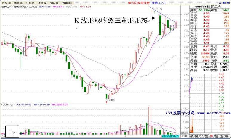 K线形态学