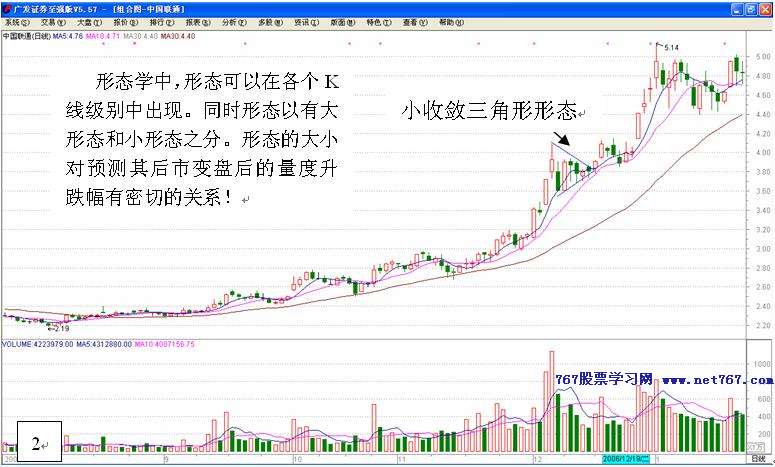K线形态学