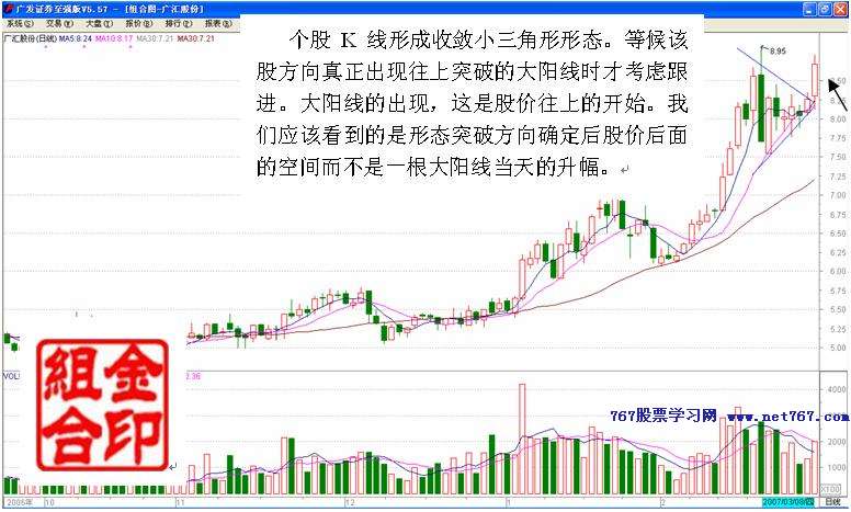 K线形态学