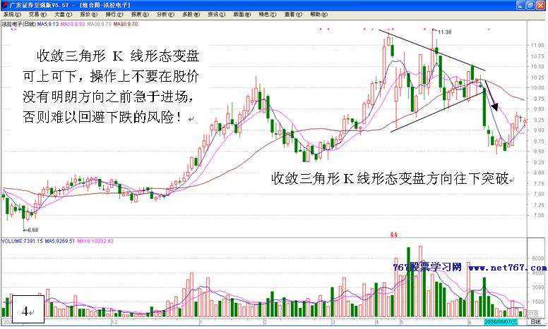 K线形态学