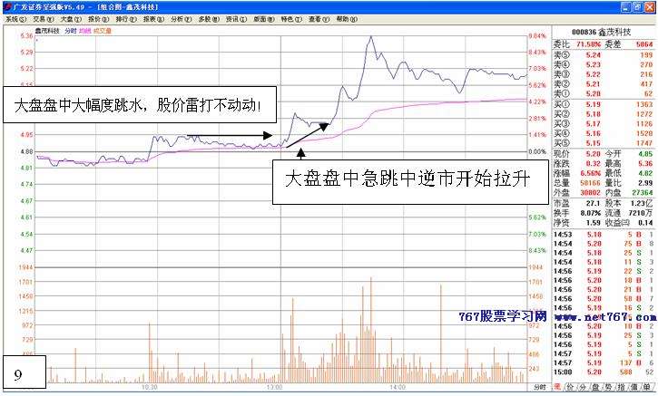 逆市盘口短线选股法