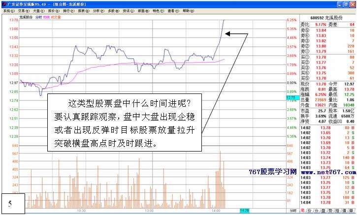 逆市盘口短线选股法