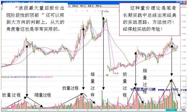 判断股价阶段性顶部技巧