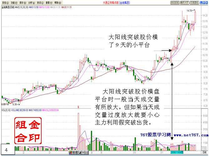 平台突破战法 平台突破战法