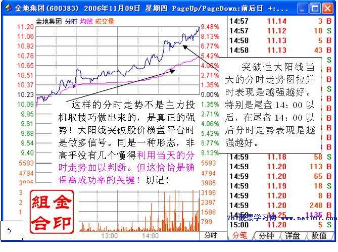 平台突破战法 平台突破战法