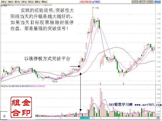 平台突破战法