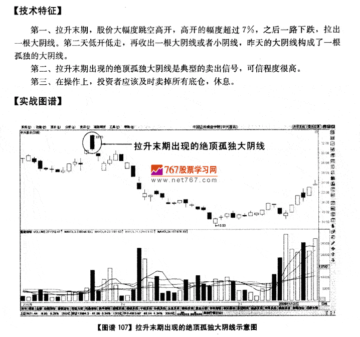 拉升末期孤独大阴线