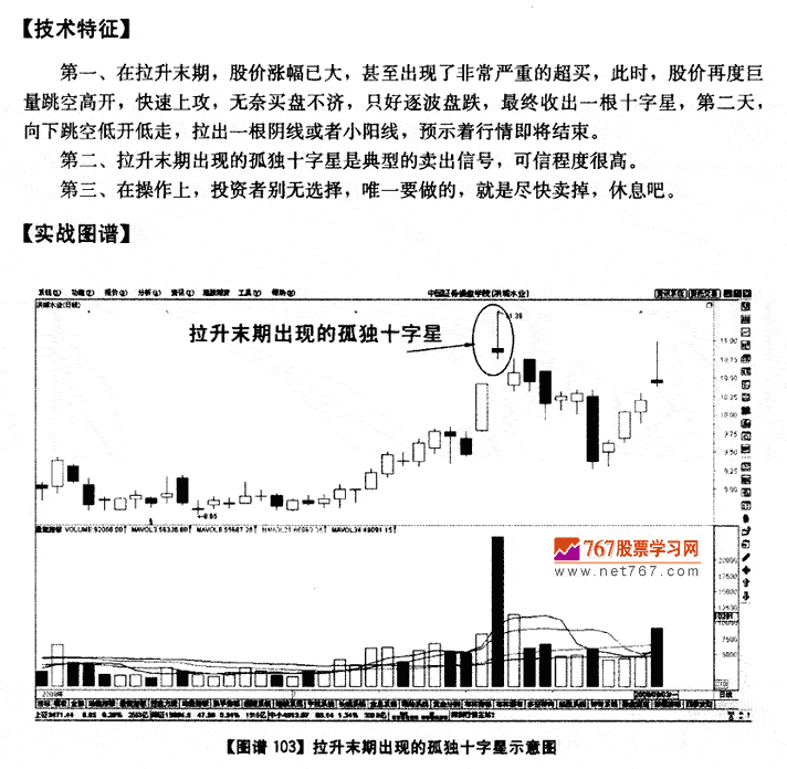 拉升末期孤独十字星