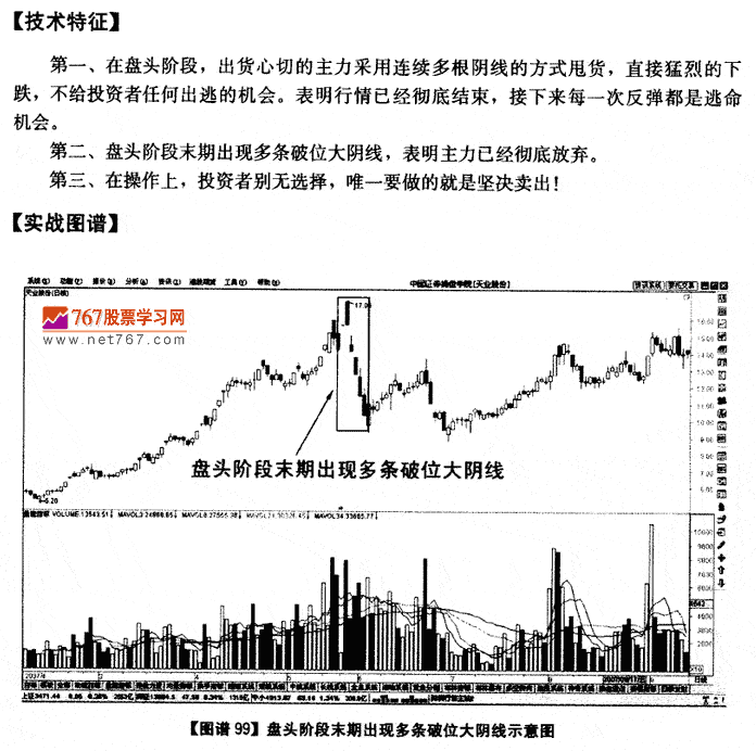 盘头末期多条破位大阴线