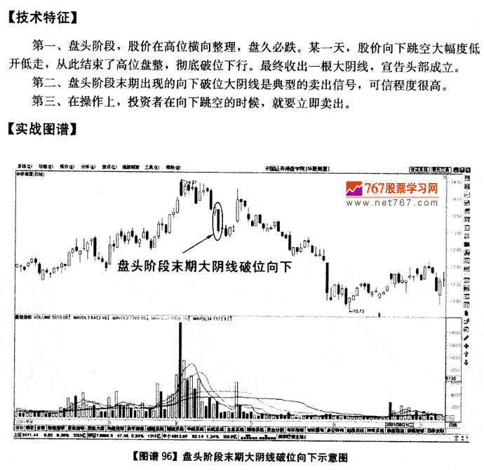 盘头末期大阴线破位向下