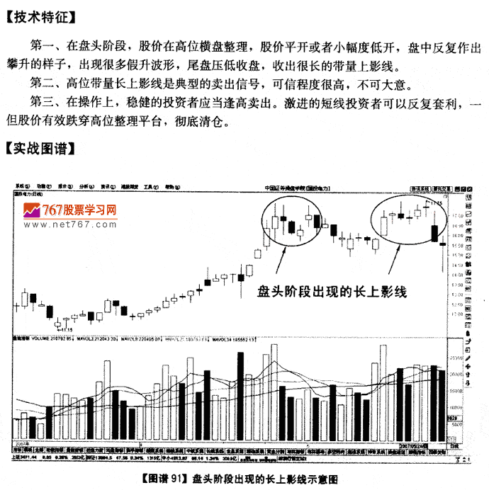 盘头阶段长上影线