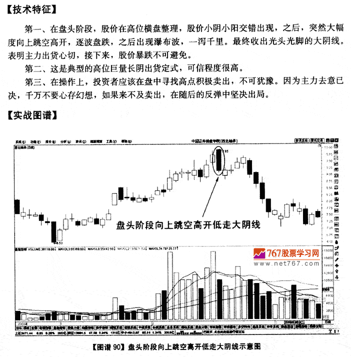 盘头阶段高开低走大阴线
