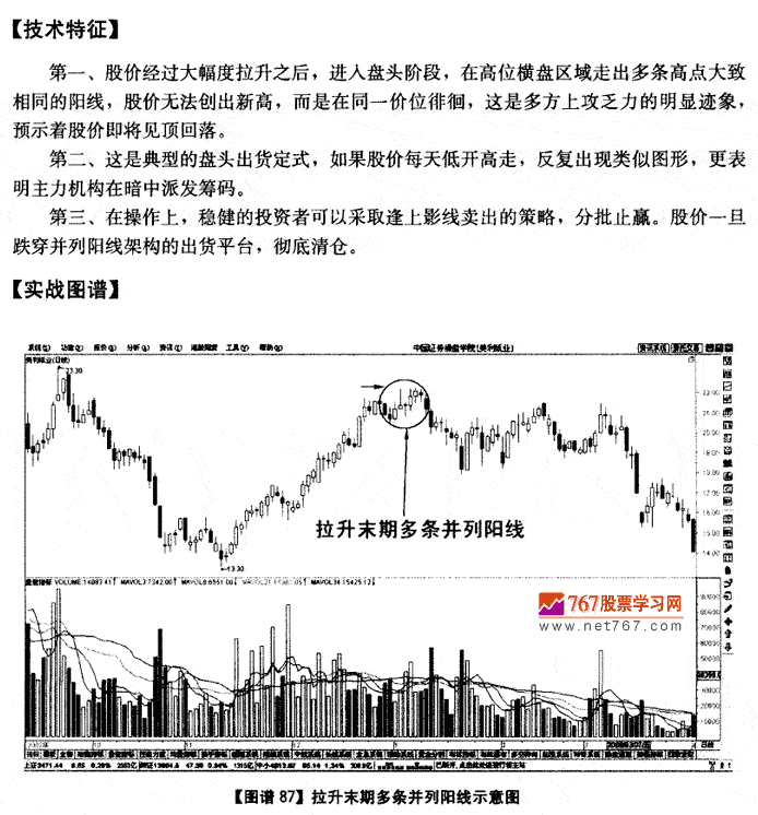 拉升末期多条并列阳线