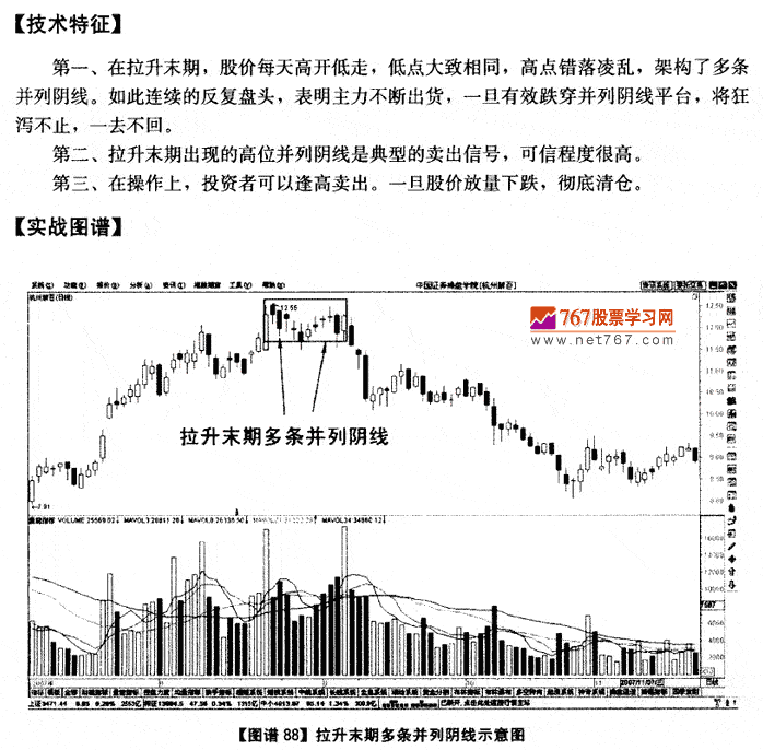 拉升末期多条并列阴线