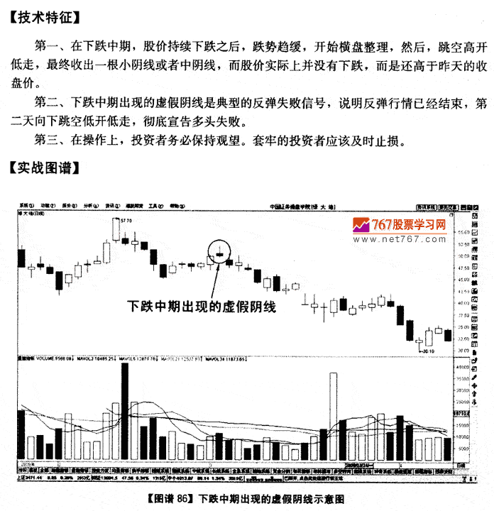 下跌中期的虚假阴线