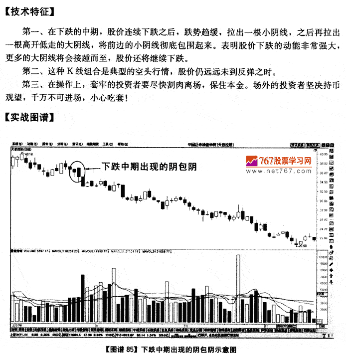 下跌中期的阴包阴