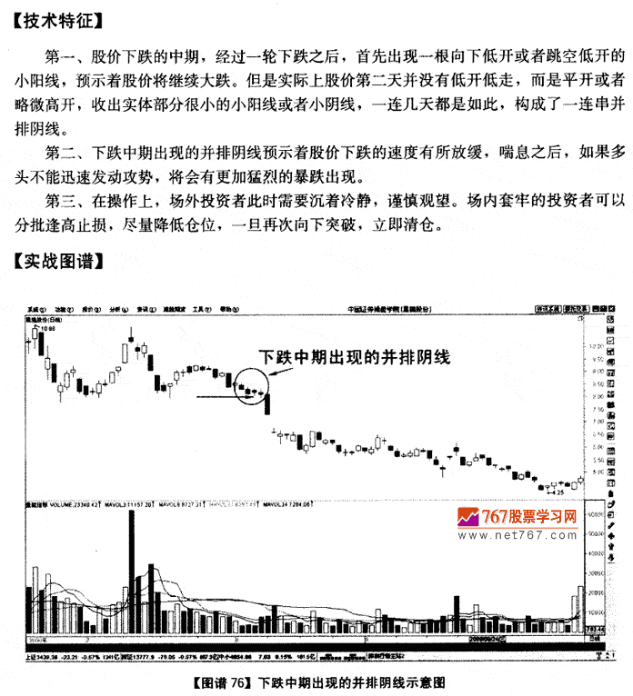 下跌中期并排阴线