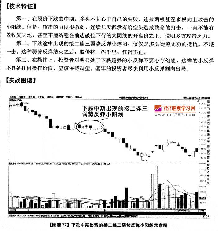 接二连三弱势反弹小阳线