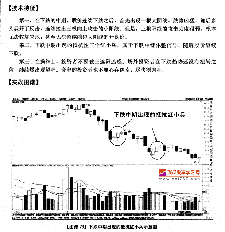 下跌中期抵抗红小兵
