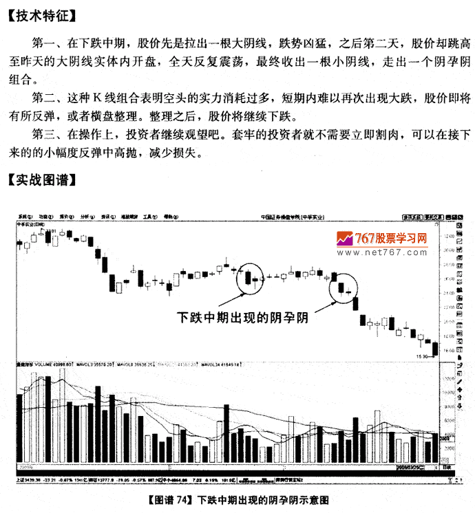 下跌中期阴孕阴