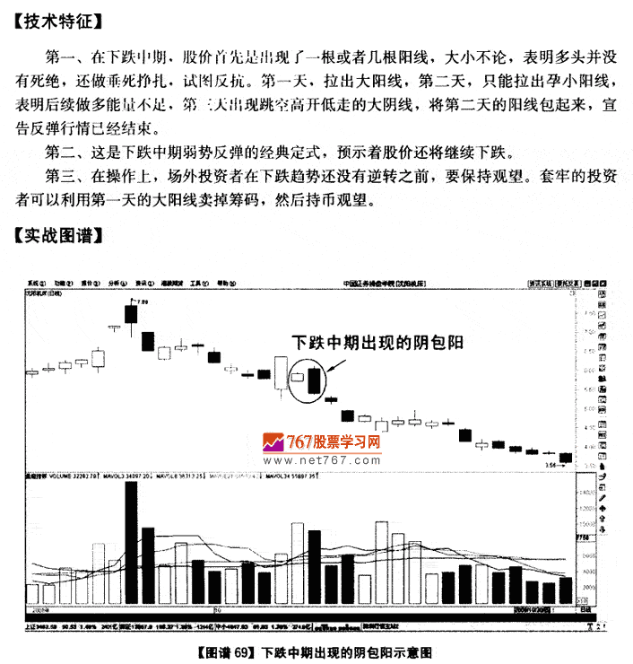 下跌中期的阴包阳