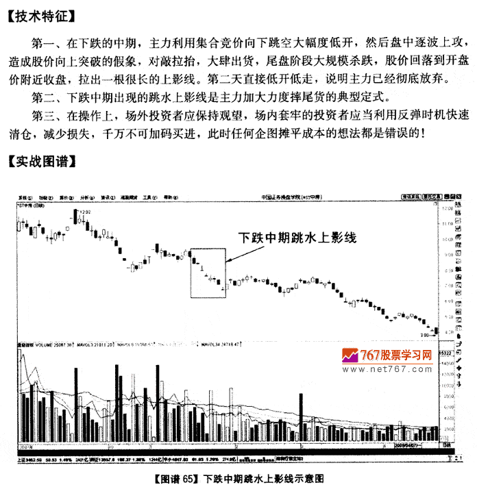 下跌中期跳水上影线